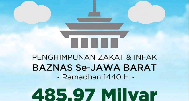 Penghimpunan Zakat dan Infaq BAZNAS Se-Jawa Barat Ramadhan 1440 H